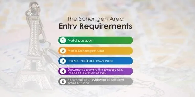 Visa and Entry Requirements